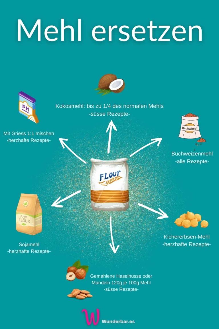 Womit kannst Du Mehl ersetzen? Backen mit Alternativen